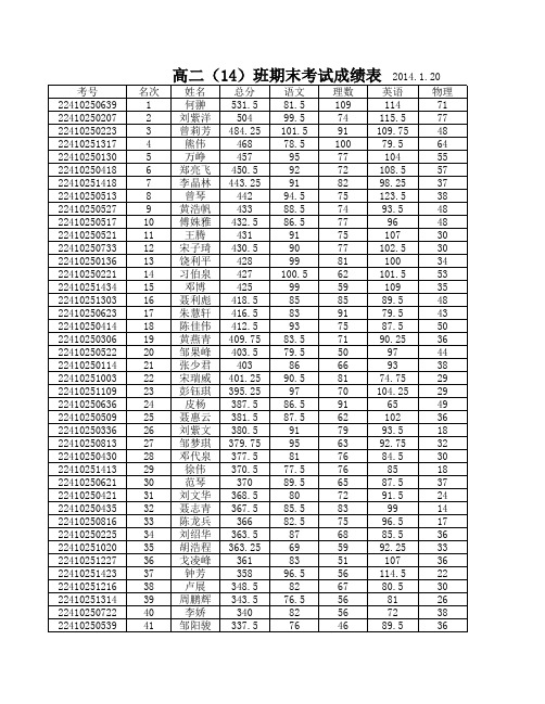 高二期末考试成绩表2014.1
