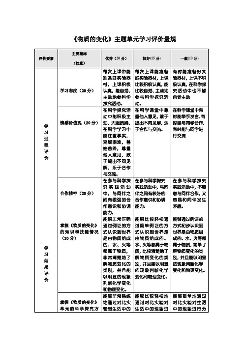 主题单元学习评价量规