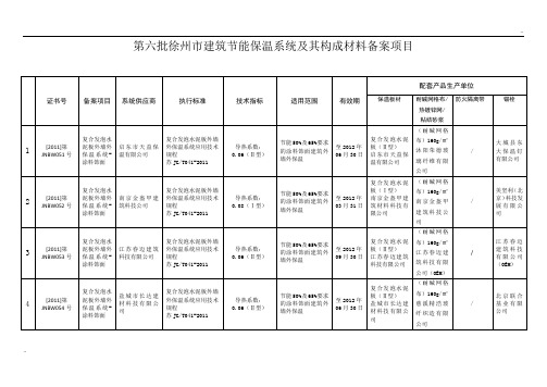 908-六批徐州市建筑节能保温系统及其构成材料备案项目