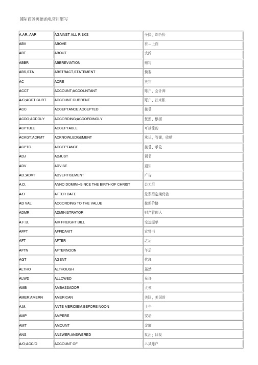 国际商务英语函电常用缩写