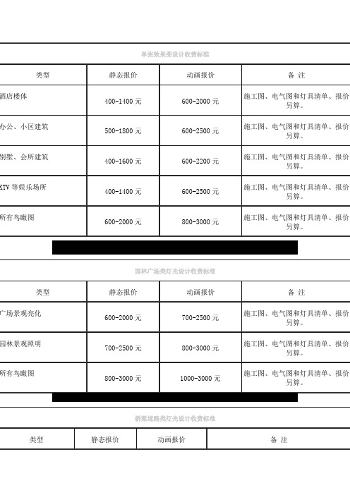 单张效果图设计收费标准