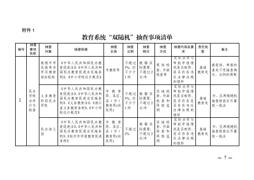 教育系统双随机抽查事项清单