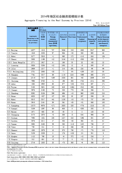 2014年地区社会融资规模统计表