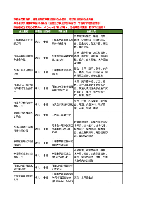 新版湖北省十堰水果工商企业公司商家名录名单联系方式大全40家