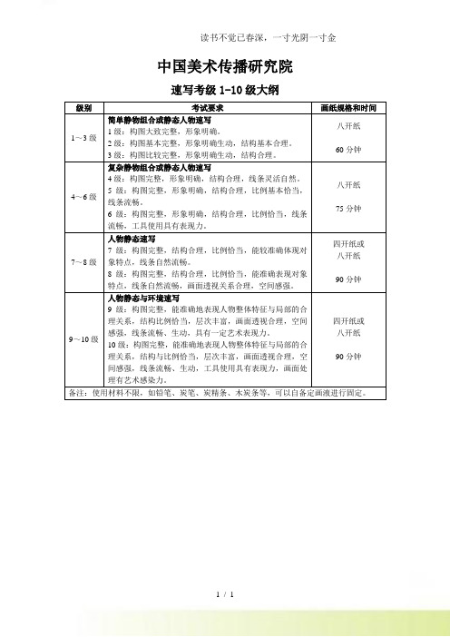 2024年-中国美术传播研究院速写考级1-10级大纲