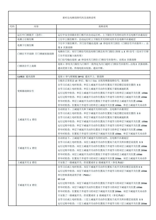 新时达电梯故障代码及故障说明