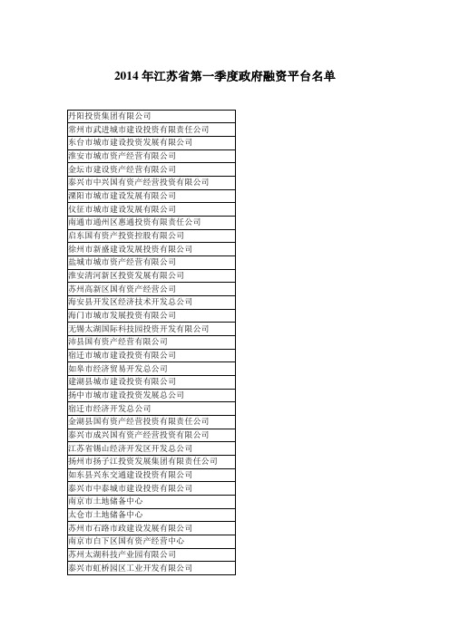 2014年江苏省第一季度政府融资平台名单