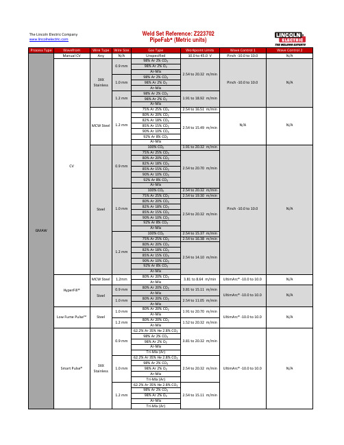 林肯电气公司产品说明书