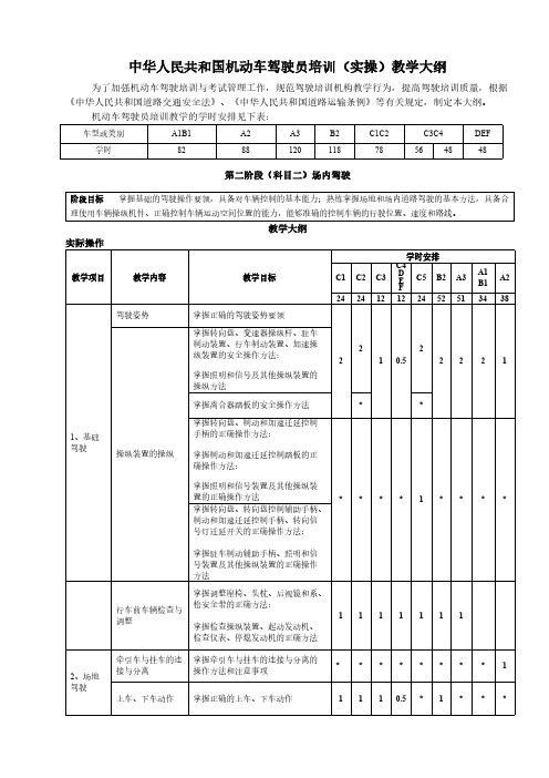 中华人民共和国机动车驾驶员培训(实操)教学大纲