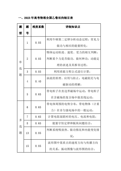 2023年全国乙卷物理试卷分析(含新课标及备考建议)