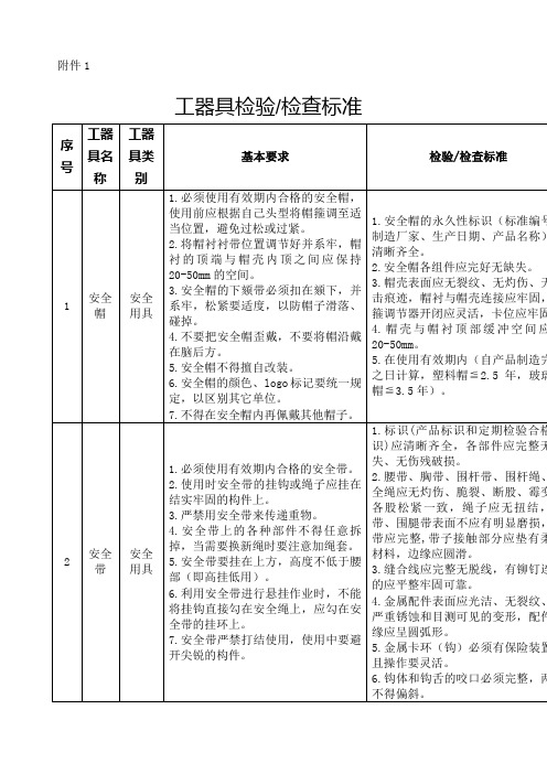 工器具检验检查标准