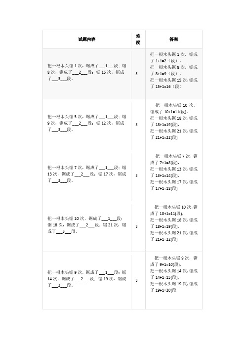 小学奥数~间隔问题--锯木头问题