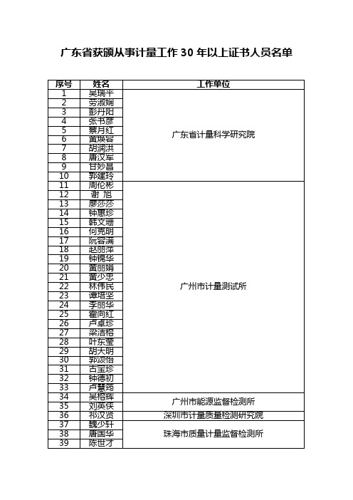 广东省获颁从事计量工作30年以上证书人员名单