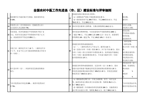 中医院全国农村中医工作先进县建设标准与评审细则