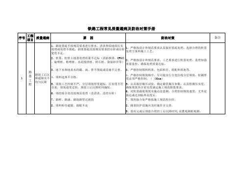 铁路工程常见质量通病及防治对策手册