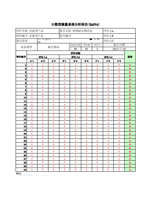 计数型测量系统分析报告_KAPPA