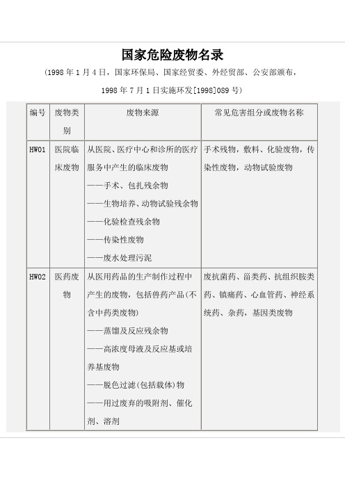 国家危险废物名录