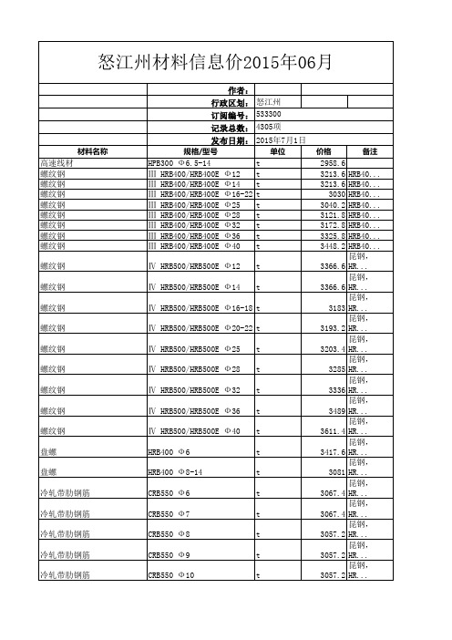 怒江州材料信息价2015年06月