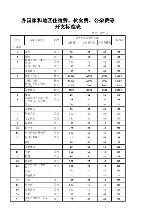 各国家和地区住宿费、伙食费、公杂费等开支标准表