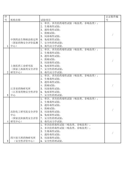 GLP试验机构清单