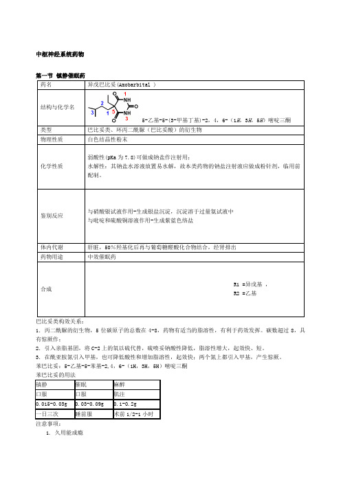 药物化学重点笔记打印