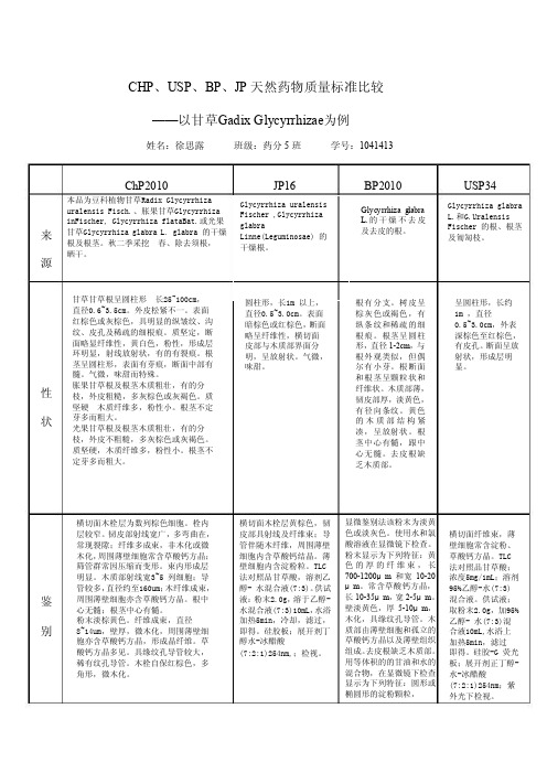 甘草CHP、USP、BP、JP质量标准比较