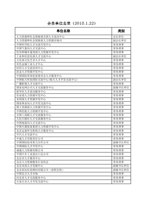会员单位名录(2018.1.22)