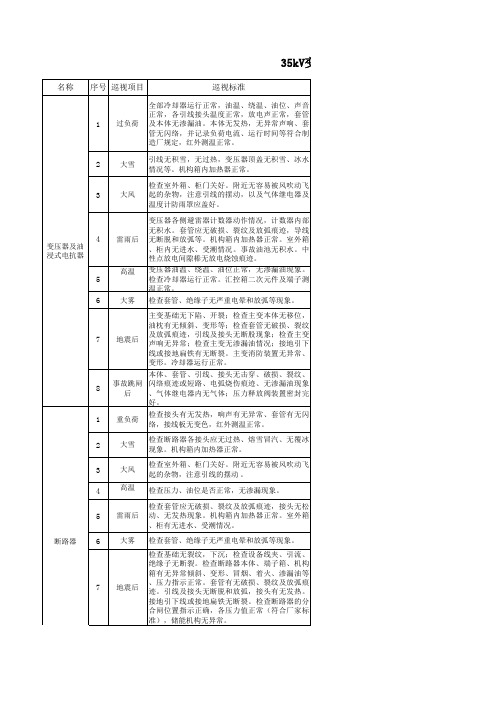 35kV    变电站巡视内容