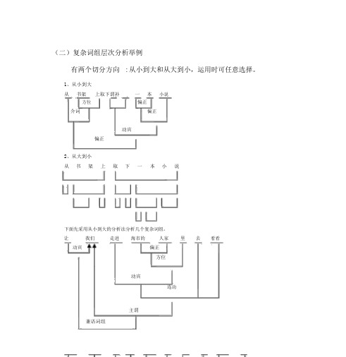 (二)复杂词组层次分析举例