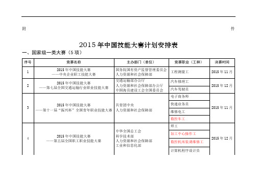 中国技能大赛安排表