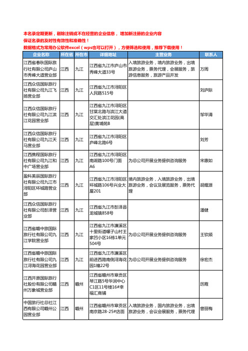 2020新版江西省旅行社工商企业公司名录名单黄页联系方式大全79家