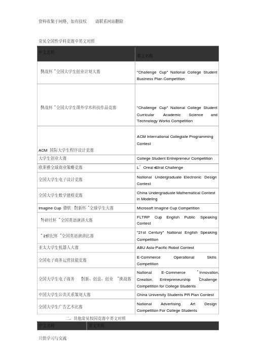 常见竞赛获奖及奖学金奖励翻译