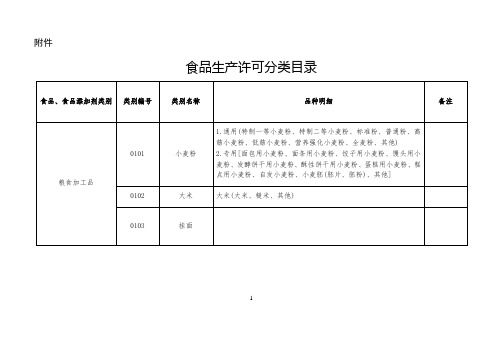 食品生产许可品种明细表