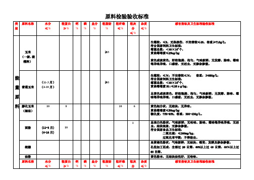 原料验收标准