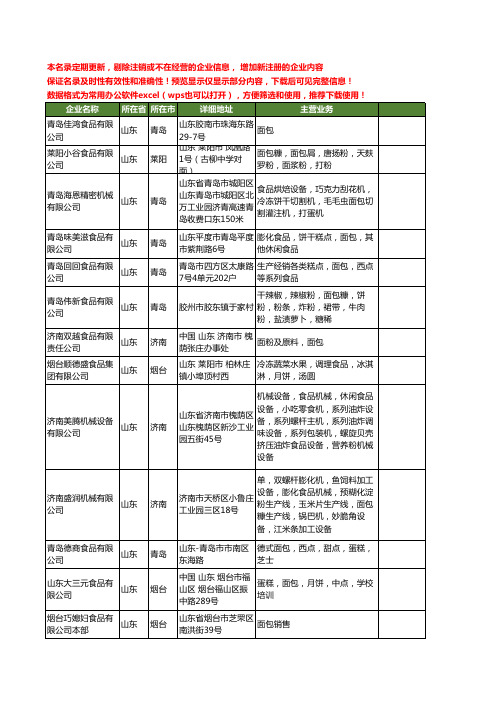 新版山东省面包食品工商企业公司商家名录名单联系方式大全228家