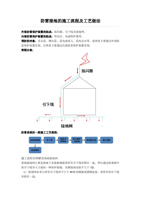 防雷接地的施工流程及工艺做法(图文)