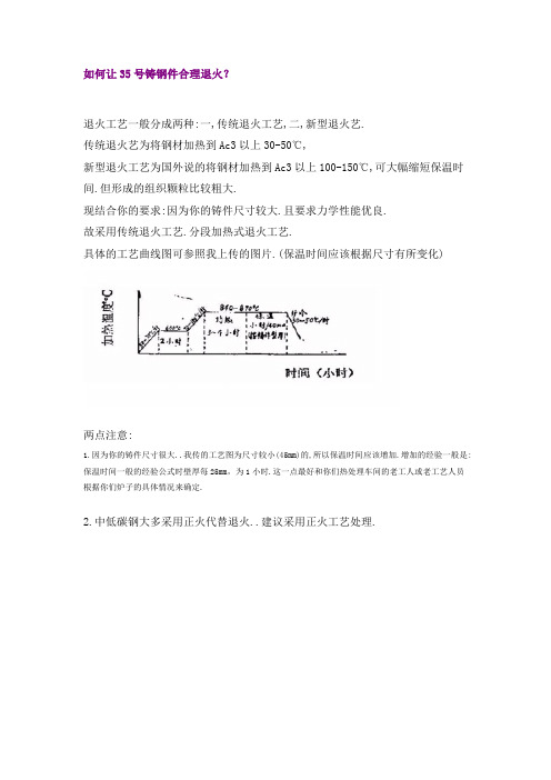 如何让35号铸钢件合理退火