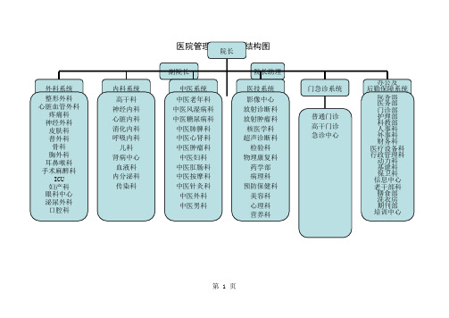 三甲医院人员及科室配置-15页word资料