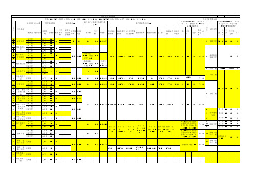 建设工程费用标准2012-1-3