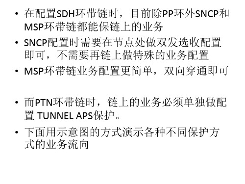 SDH与PTN环带链业务保护区别