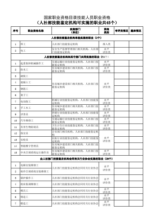 国家职业资格目录技能人员职业资格目录