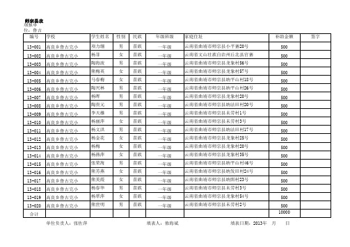 2013年秋季学生生活补助(全校)