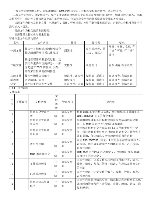 ISMS01 文件体系框架