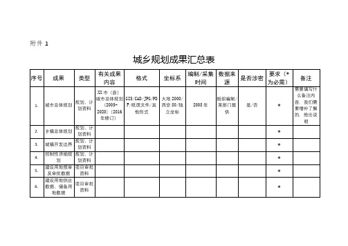 城乡规划成果汇总表【模板】