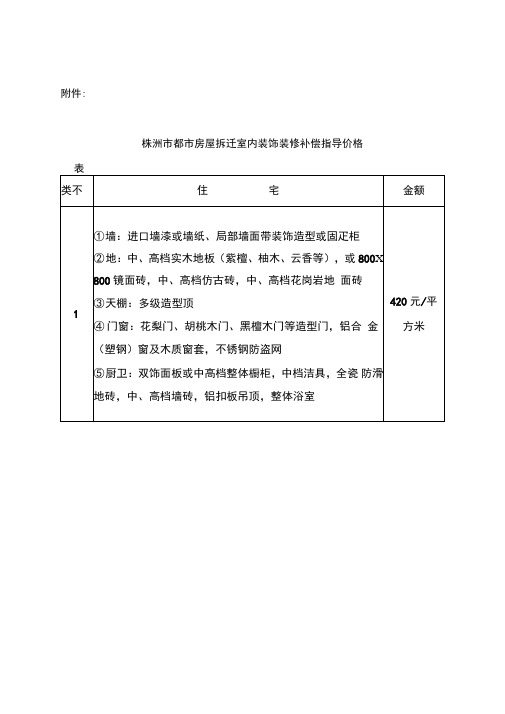 城市房屋拆迁室内装饰装修补偿指导价格