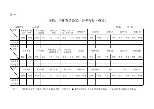 矛盾纠纷排查分类汇总表模板