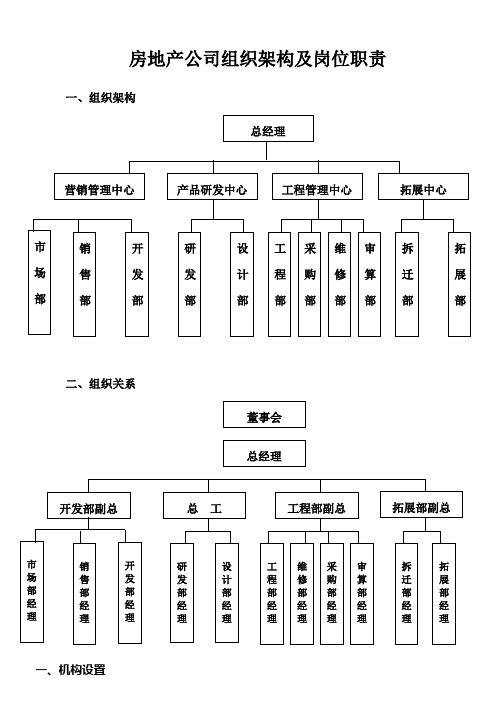 房地产公司组织架构及岗位职责