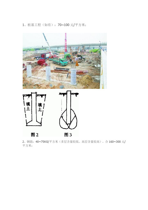 建筑工程分项单价工程