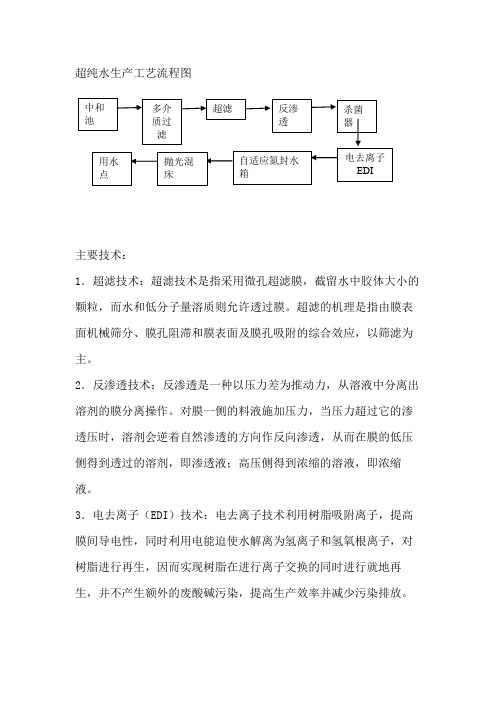 超纯水生产工艺流程