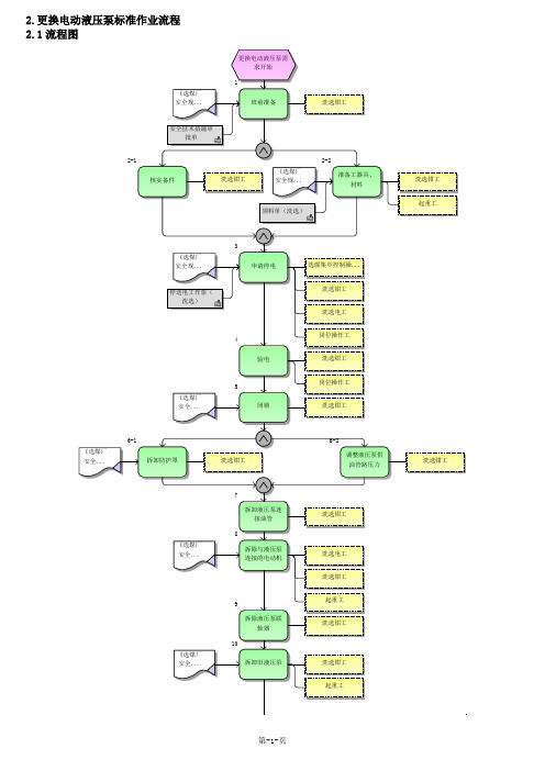 更换电动液压泵标准作业流程